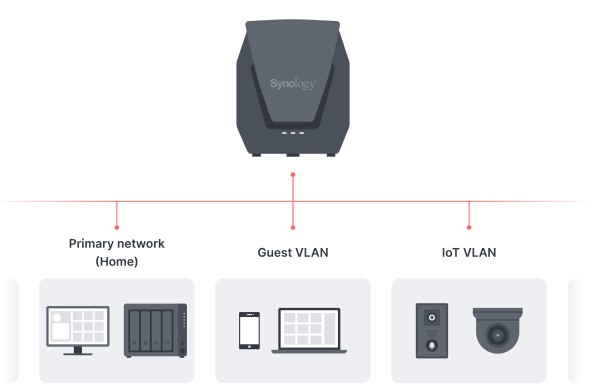 Cách bảo mật Smart Home của bạn với Router Synology 14 Cách bảo mật Smart Home của bạn với Router Synology 2
