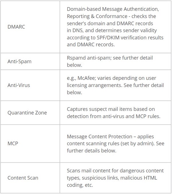 Bảo mật mail doanh nghiệp của bạn với Synology MailPlus 6