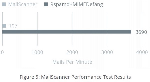 Bảo mật mail doanh nghiệp của bạn với Synology MailPlus 7