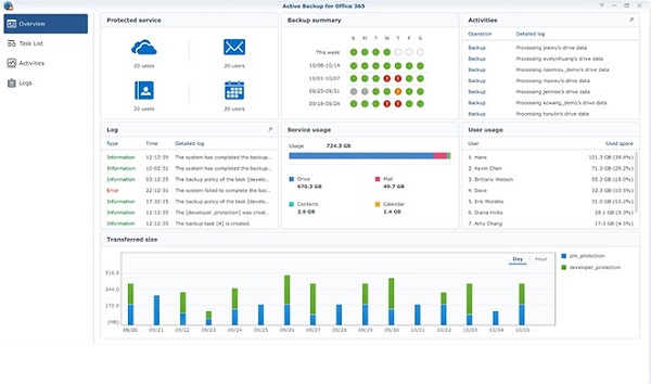 Bảo vệ Khối lượng công việc kinh doanh 9