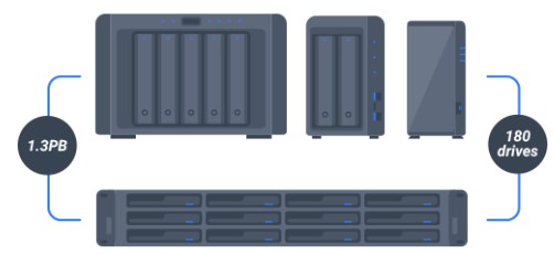 Giải pháp File Server cho doanh nghiệp nhanh chóng an toàn linh hoạt và bảo mật 2