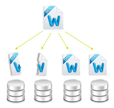 Các loại RAID trên NAS Synology 4