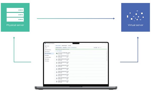 Giải pháp sao lưu toàn diện cho Doanh Nghiệp 1