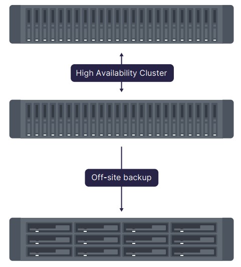 Giải pháp sao lưu toàn diện cho Doanh Nghiệp 2