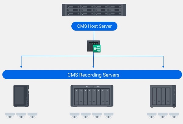 he thong quan ly tap trung