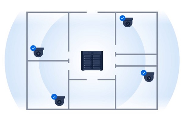 Surveillance Station Hỗ trợ số lượng lớn camera & thiết bị 7