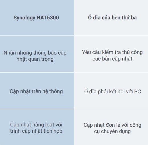 tai sao nen chon o cung synology 3