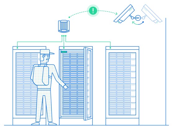 Surveillance Station tích hợp các thiết bị đa dạng 8
