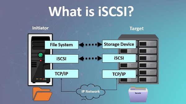 Tính năng iSCSI trên NAS Synology 7 Tính năng iSCSI trên NAS Synology 1