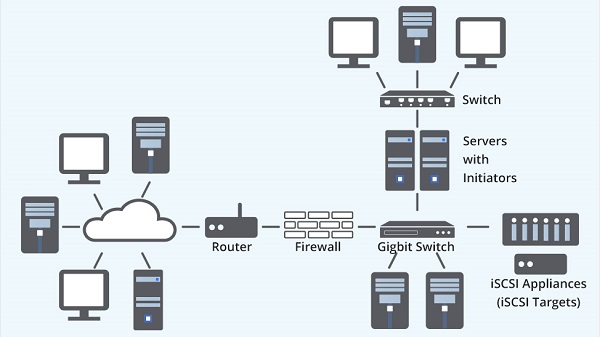 Tính năng iSCSI trên NAS Synology 8 Tính năng iSCSI trên NAS Synology 2