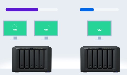 Virtual Machine Manager phần mềm giám sát máy ảo trực quan sở hữu nhiều tính năng 32 Virtual Machine Manager phần mềm giám sát máy ảo trực quan sở hữu nhiều tính năng 10