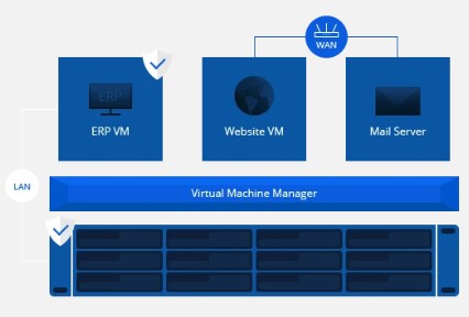 Virtual Machine Manager phần mềm giám sát máy ảo trực quan sở hữu nhiều tính năng 26 Virtual Machine Manager phần mềm giám sát máy ảo trực quan sở hữu nhiều tính năng 4