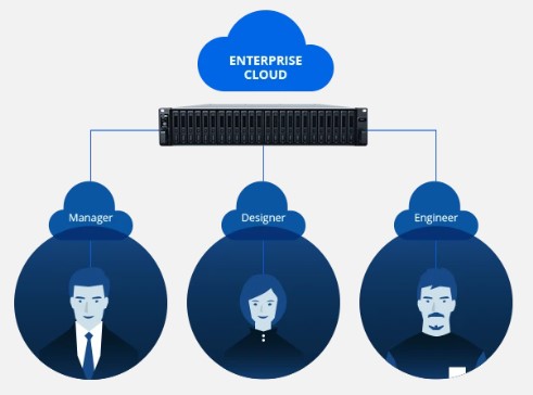 Virtual Machine Manager phần mềm giám sát máy ảo trực quan sở hữu nhiều tính năng 28 Virtual Machine Manager phần mềm giám sát máy ảo trực quan sở hữu nhiều tính năng 6