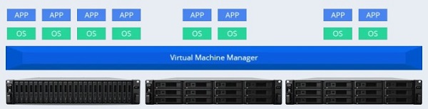 Virtual Machine Manager phần mềm giám sát máy ảo trực quan sở hữu nhiều tính năng 31 Virtual Machine Manager phần mềm giám sát máy ảo trực quan sở hữu nhiều tính năng 9