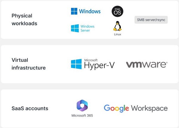 Giải pháp bảo vệ tập trung trước ransomware 6