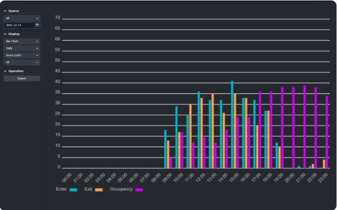 Giải pháp giám sát tòa nhà văn phòng 15