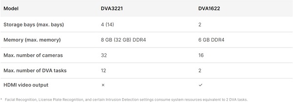DVA Deep Learning Phân tích Video chuyên sâu bằng AI 6