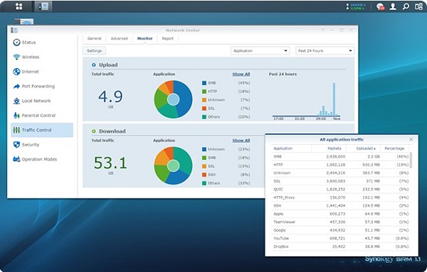 Quản lý lưu lượng toàn diện với Synology Router Mannager3