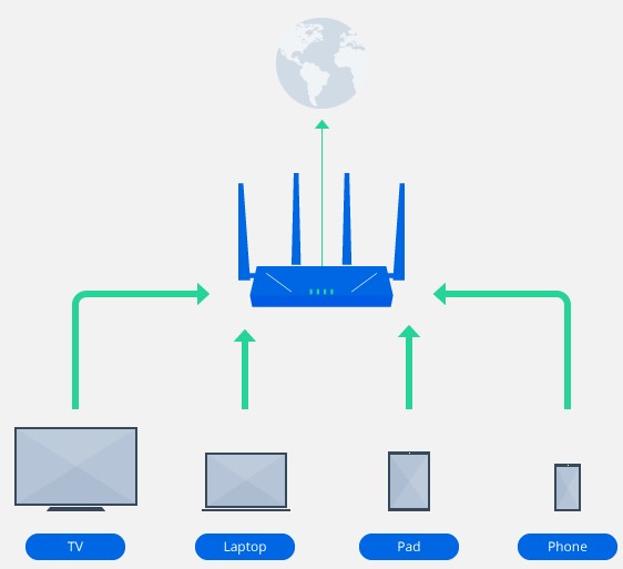 Quản lý lưu lượng toàn diện với Synology Router Mannager 5