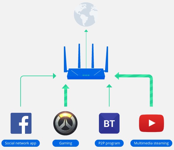 Quản lý lưu lượng toàn diện với Synology Router Mannager 6