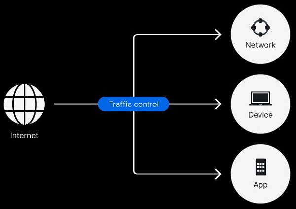 Quản lý lưu lượng toàn diện với Synology Router Mannager 7