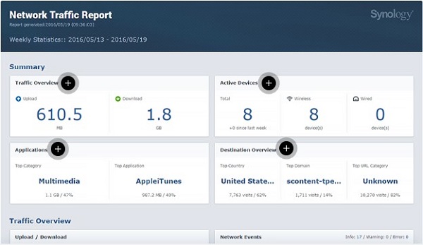Quản lý lưu lượng toàn diện với Synology Router Mannager 8