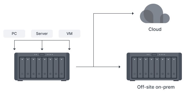 Active Backup for Business cho File server 24 Active Backup for Business cho File server 8