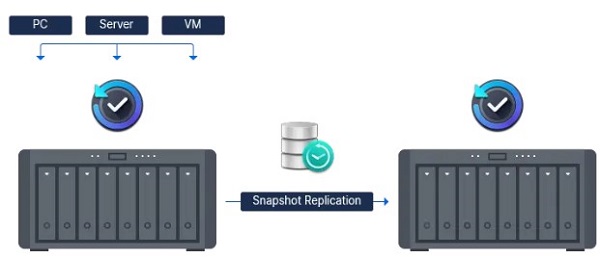 active backup for business cho may ao 5