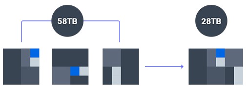 Bảo vệ dữ liệu theo tầng đảm bảo hoạt động kinh doanh liên tục 2