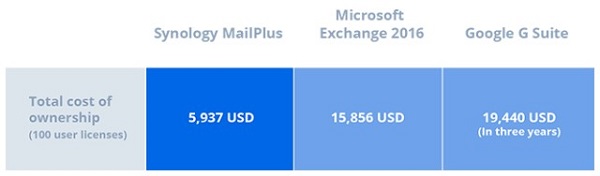 Bảo mật Mail Server của bạn 30 Bảo mật Mail Server của bạn 2
