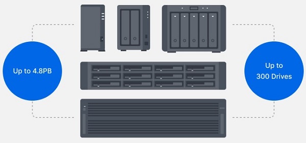 Giải pháp File Server hiệu quả với NAS Synology 2