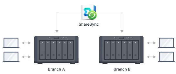 Giải pháp File Server hiệu quả với NAS Synology 4