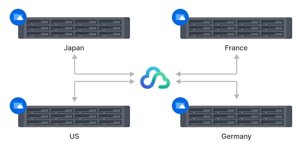 Giải pháp File Server hiệu quả với NAS Synology 5