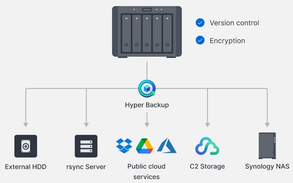 Giải pháp File Server hiệu quả với NAS Synology 8