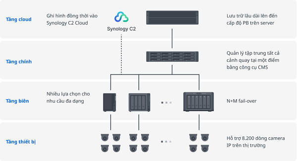 secutech viet nam 2023 2