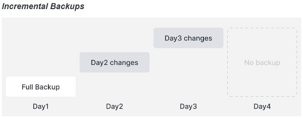 Các loại Backup dữ liệu 4