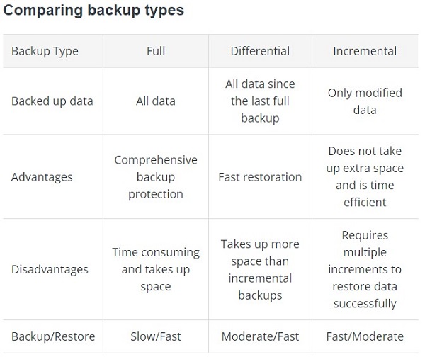 Các loại Backup dữ liệu 1