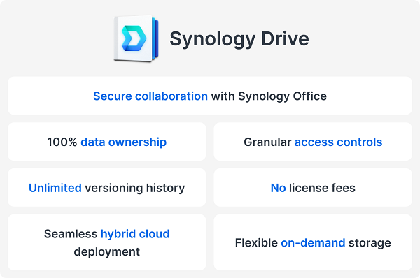 synology drive quan ly chi phi doanh nghiep 3