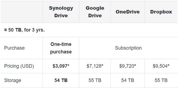 synology drive quan ly chi phi doanh nghiep 4