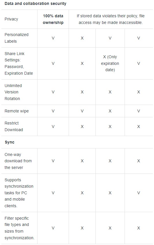 synology drive quan ly chi phi doanh nghiep 5