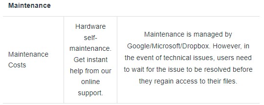 synology drive quan ly chi phi doanh nghiep 6