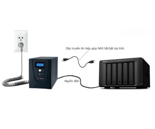 Mẹo giúp tăng hiệu quả bảo vệ dữ liệu trên NAS Synology 2 bao-ve-nguon-dien-nas-de-keo-dai-tuoi-tho-bang-cach-su-dung-nguon-dien-lien-tuc-ups