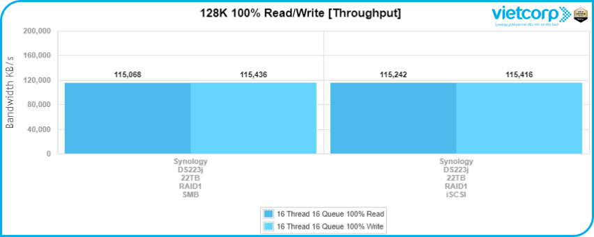 đanh-gia-synology-ds223j