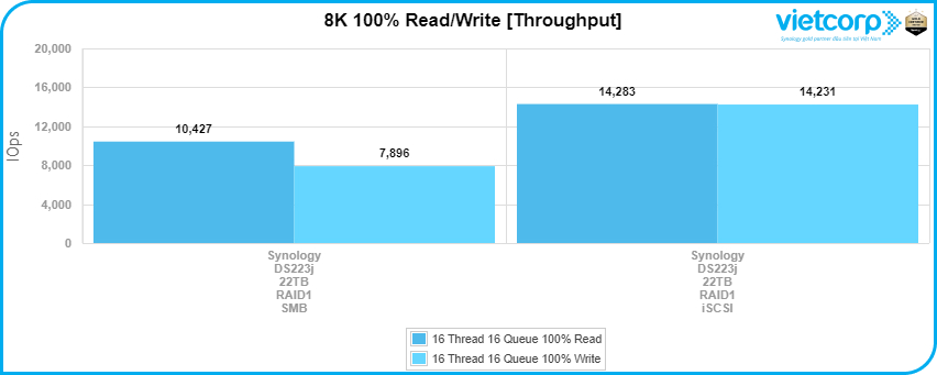 đanh-gia-synology-ds223j