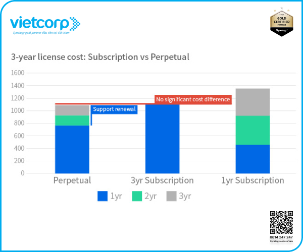 3 chi phí ẩn cần lưu ý khi mua giải pháp sao lưu dữ liệu 6 chi-phi-an-mua-gp-sao-luu-du-lieu