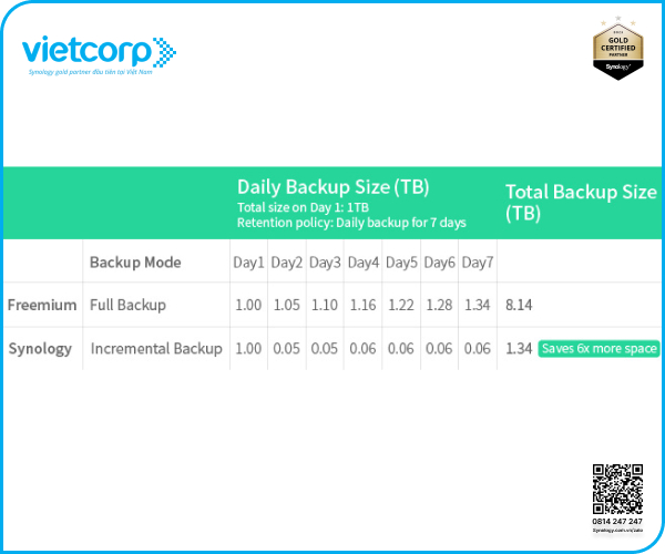 3 chi phí ẩn cần lưu ý khi mua giải pháp sao lưu dữ liệu 7 chi-phi-an-mua-gp-sao-luu-du-lieu