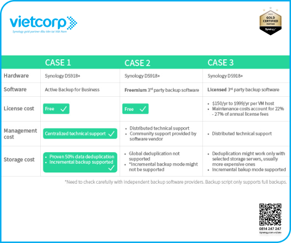 3 chi phí ẩn cần lưu ý khi mua giải pháp sao lưu dữ liệu 9 chi-phi-an-mua-gp-sao-luu-du-lieu