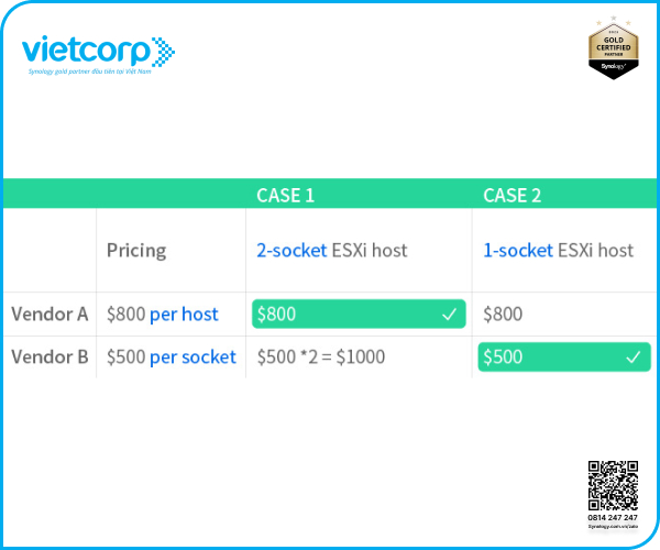 3 chi phí ẩn cần lưu ý khi mua giải pháp sao lưu dữ liệu 5 chi-phi-an-mua-gp-sao-luu-du-lieu