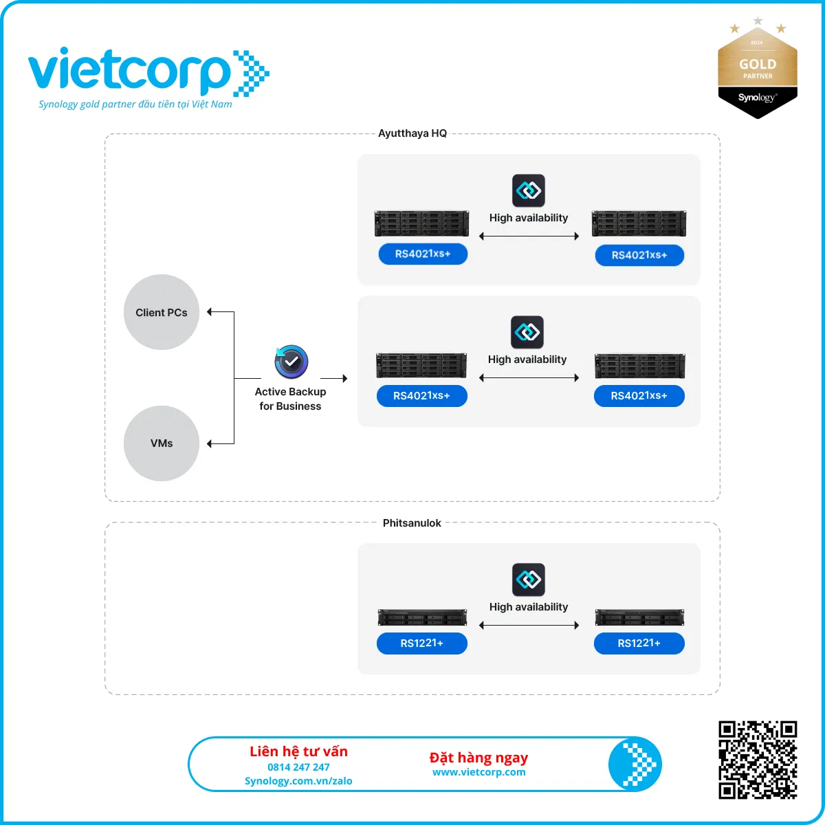 Giải pháp Synology cho ngành sản xuất thực phẩm