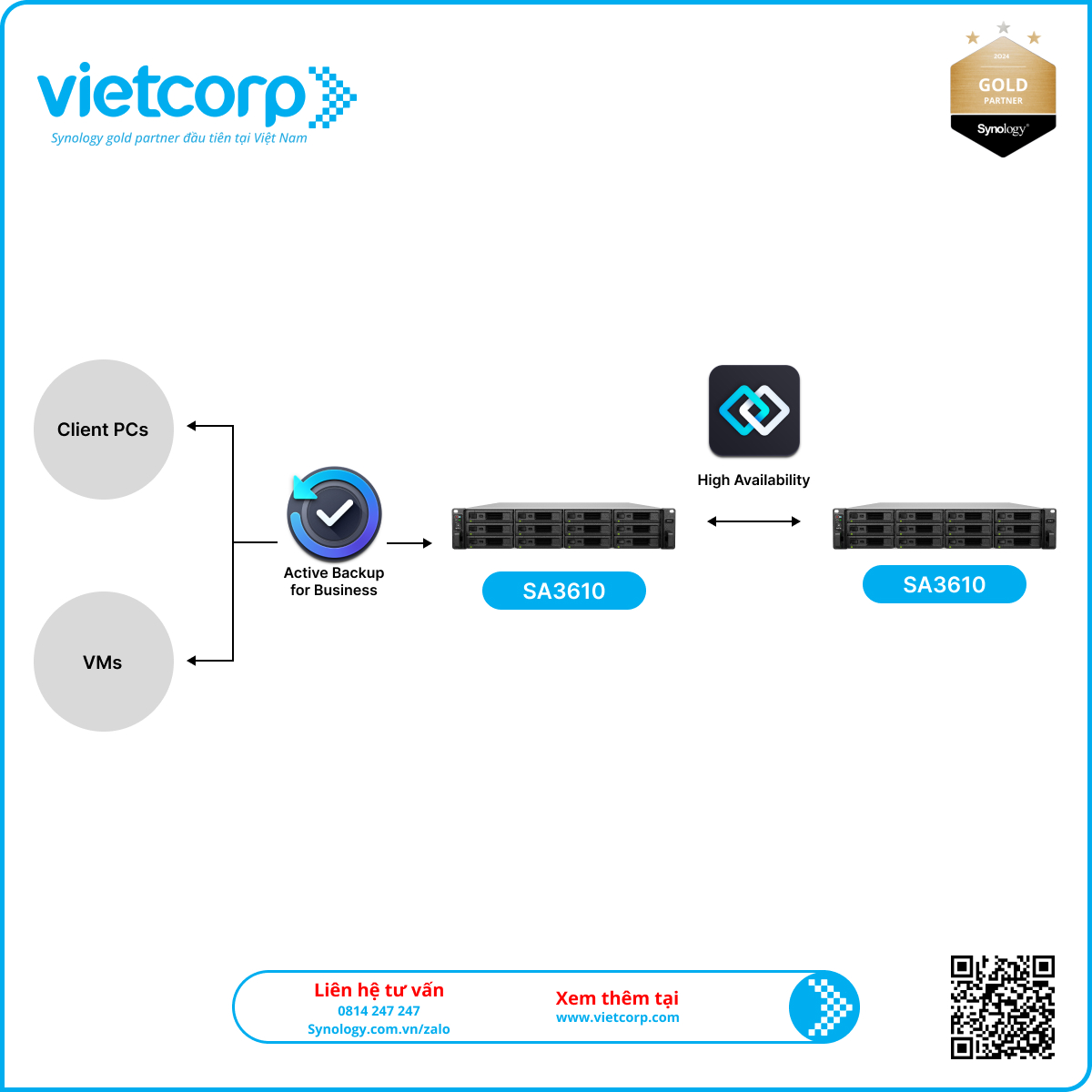 giai-phap-synology-ha-nganh-san-xuat